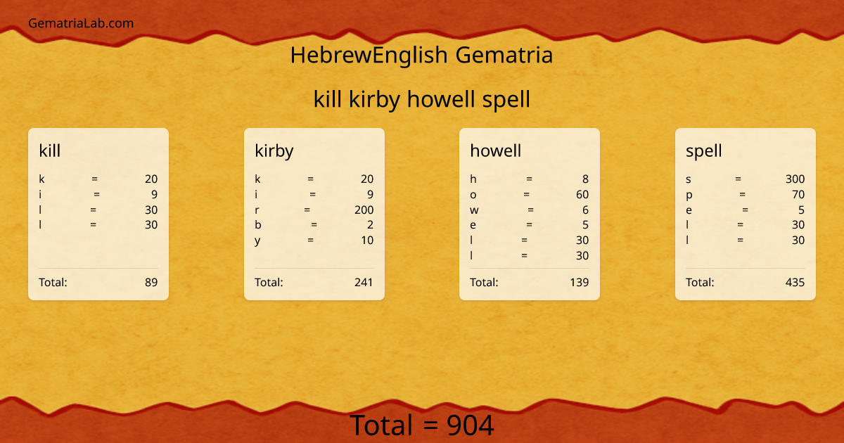 kill kirby howell spell in hebrewEnglish Gematria